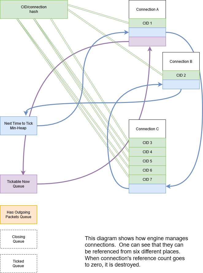 _images/lsquic-engine-conns.png