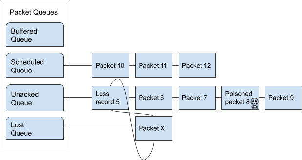 _images/lsquic-packet-queues.png