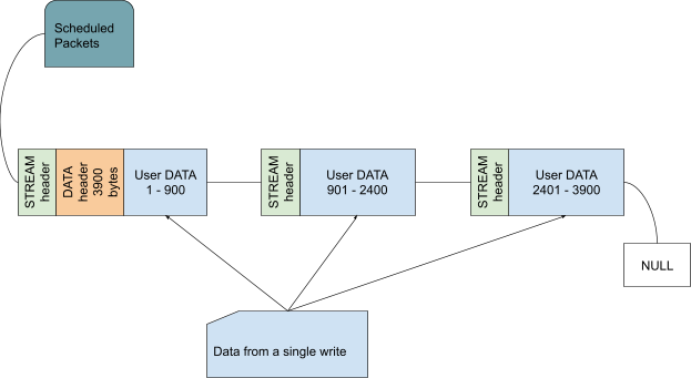 _images/stream-http3-framing.png