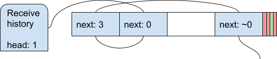 _images/rechist-memory-layout.png